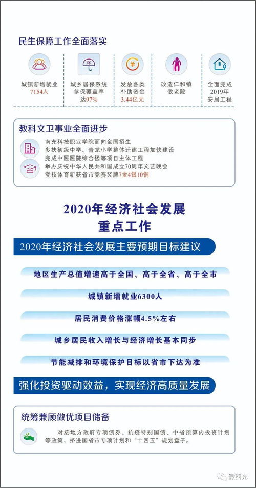 一圖讀懂2020年西充縣國(guó)民經(jīng)濟(jì)和社會(huì)發(fā)展計(jì)劃報(bào)告