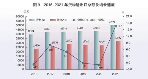 2021年廣東省國民經(jīng)濟(jì)和社會發(fā)展統(tǒng)計(jì)公報(bào)——社會經(jīng)濟(jì)咨詢服務(wù)綜述