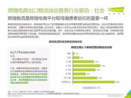 2021年中國(guó)跨境電商出口物流服務(wù)商行業(yè)研究報(bào)告