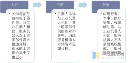 中國(guó)服務(wù)機(jī)器人行業(yè)發(fā)展現(xiàn)狀 企業(yè)數(shù)量迅速增長(zhǎng)與社會(huì)經(jīng)濟(jì)咨詢服務(wù)融合展望