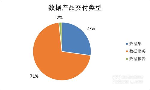 數(shù)據(jù)要素市場(chǎng)7月趨勢(shì)解析 工具類產(chǎn)品主導(dǎo)場(chǎng)內(nèi)新增，金融服務(wù)行業(yè)領(lǐng)跑