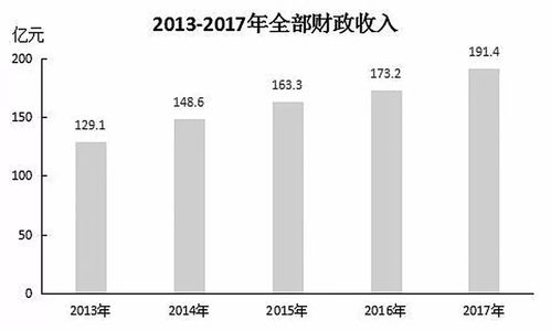 衡水市國(guó)民經(jīng)濟(jì)和社會(huì)發(fā)展統(tǒng)計(jì)公報(bào)解讀與展望